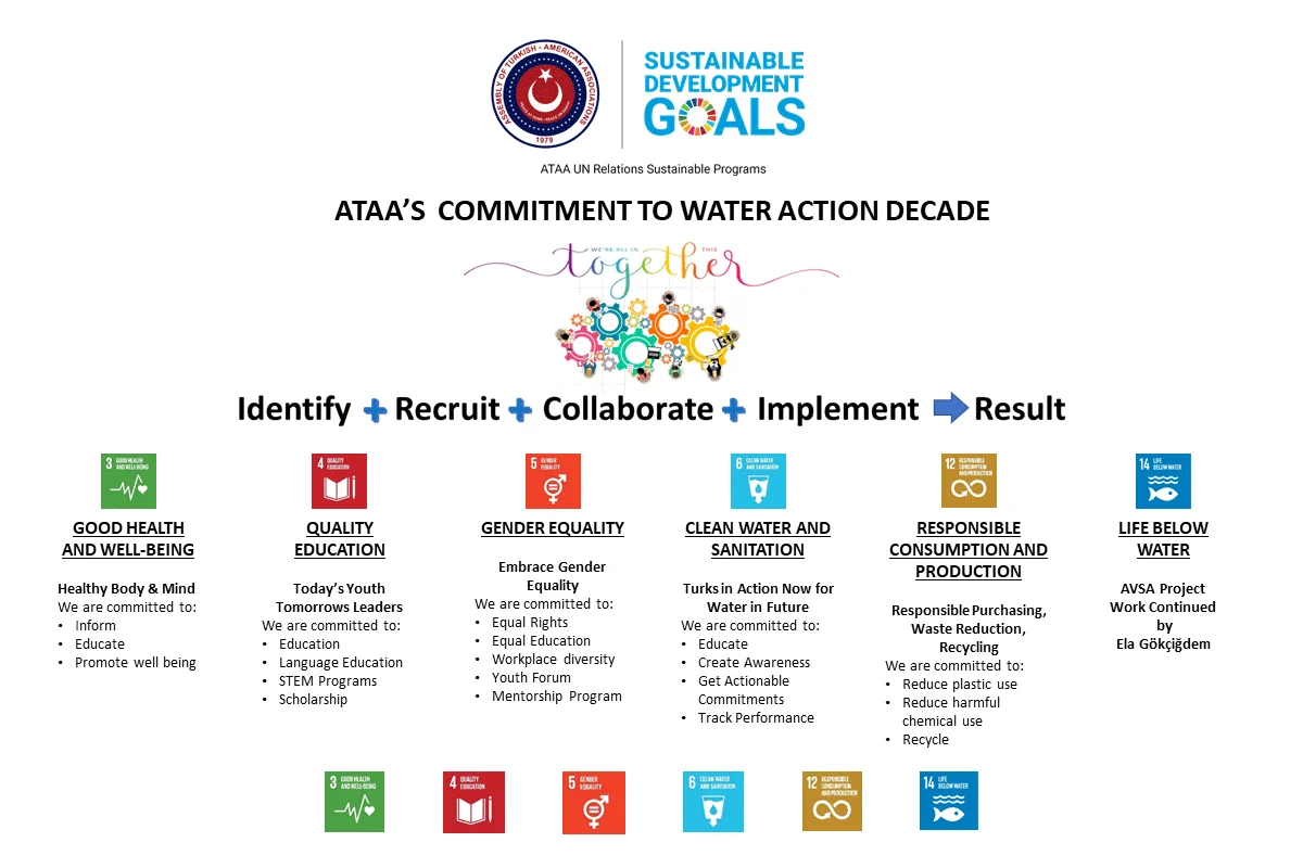 ATAA at the United Nations